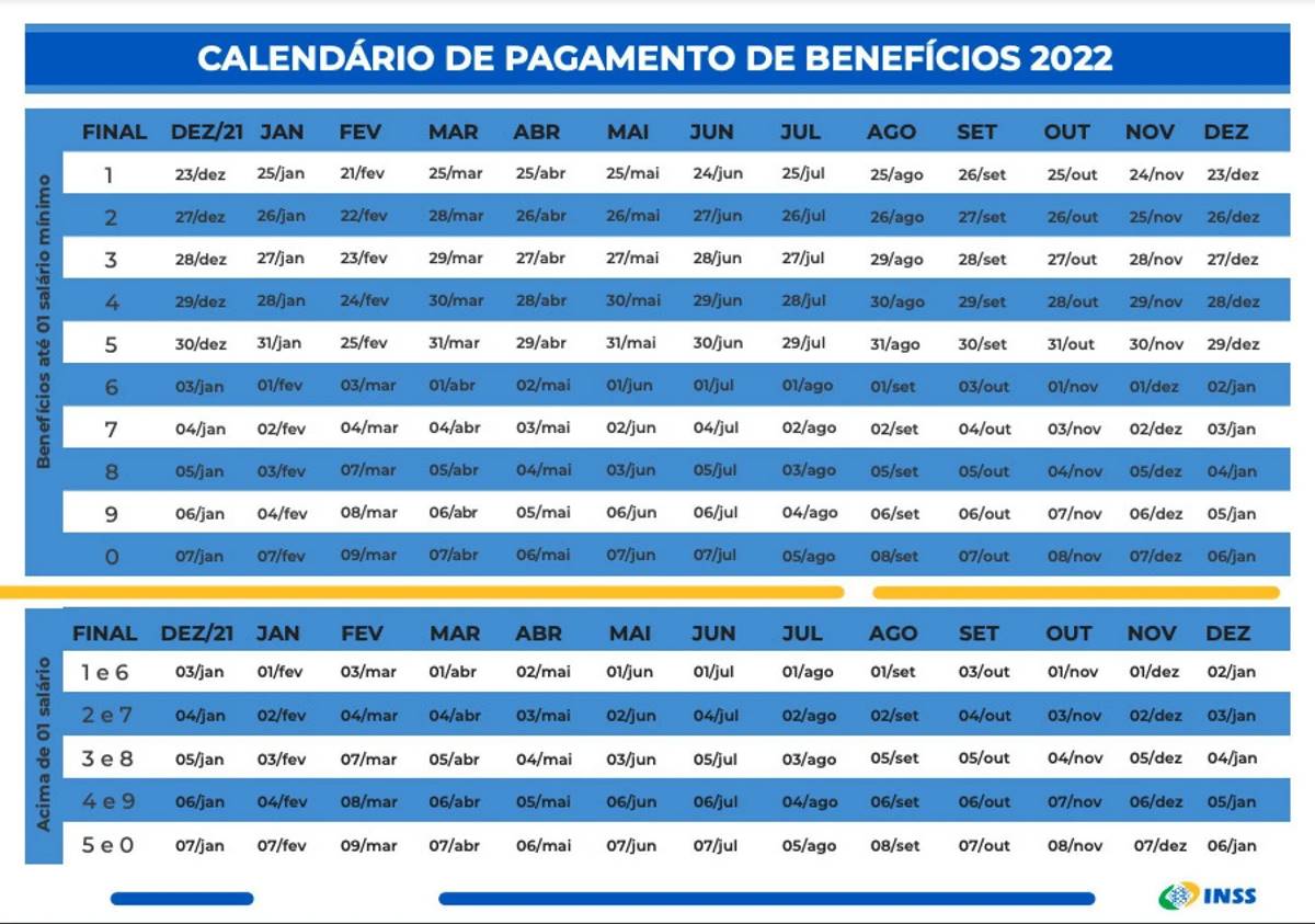 Calendário INSS 2022