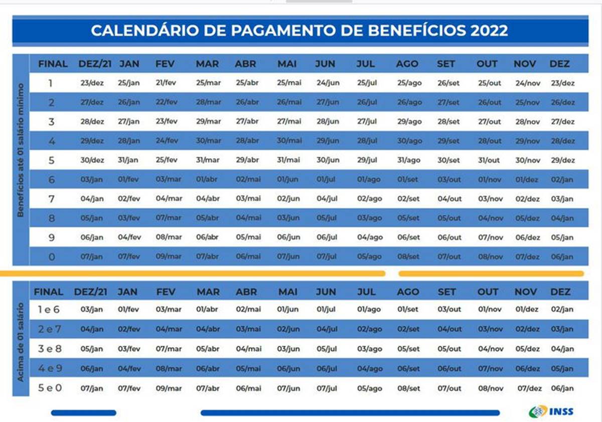 Calendário INSS 2022