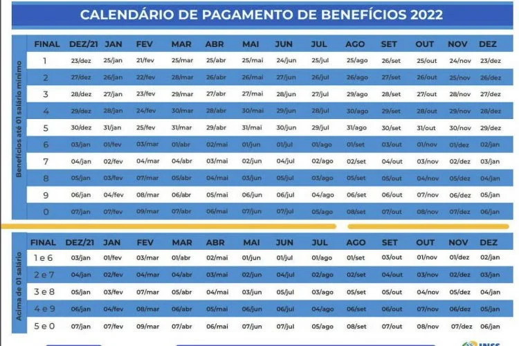 Calendário INSS 2022: Confira as datas de pagamentos