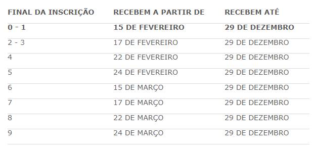 Consulte o novo calendário PIS 2022, com o novo valor e data de saque