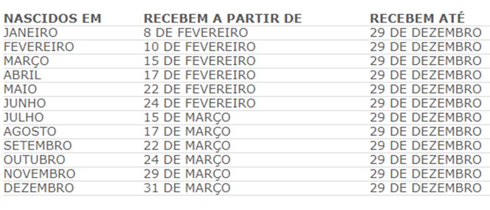 Consulte o novo calendário PIS 2022, com o novo valor e data de saque