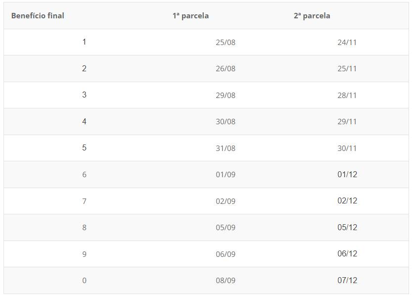 SAIU o calendário de pagamento do 13º salário de 2022