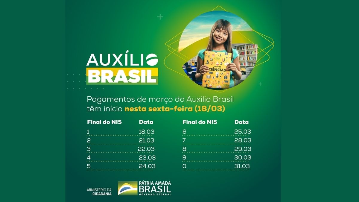 Auxílio Brasil de março começa a ser pago nesta sexta-feira